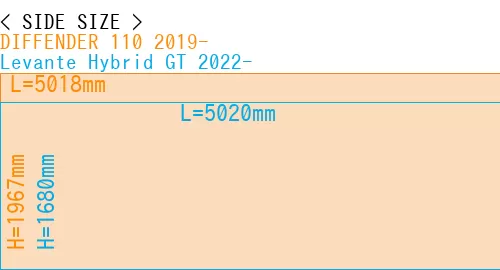 #DIFFENDER 110 2019- + Levante Hybrid GT 2022-